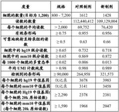 Figure BDA0002314351870000631