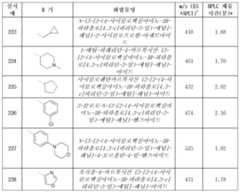 Figure 112011080000734-pct00194