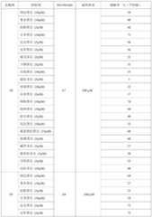 Figure PCTCN2023071255-appb-000166