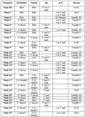 Figure imgf000169_0001