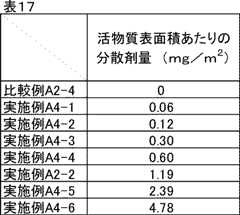 Figure JPOXMLDOC01-appb-T000024