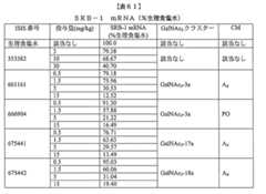 Figure 0007429103000379