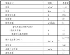 Figure BDA0000451155130000132