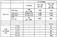 Figure 112011082183604-pat00058