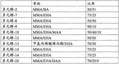 Figure BPA0000268193980000281