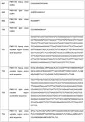 Figure imgf000174_0001