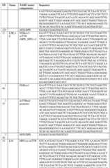 Figure imgf000110_0001