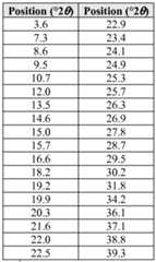 Figure imgf000018_0001