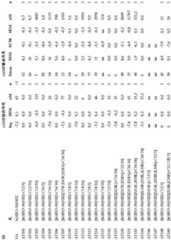 Figure BDA0002296622780000661