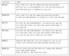 Figure 112012054377452-pct00012