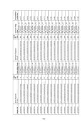 Figure imgf000147_0001