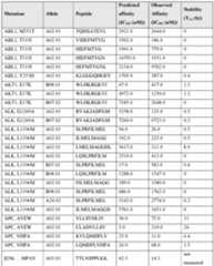 Figure imgf000205_0001