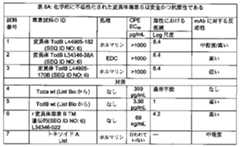 Figure 0007097478000019