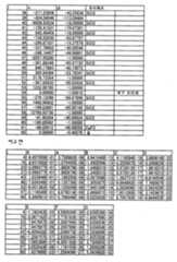 Figure 112004021828717-pat00014