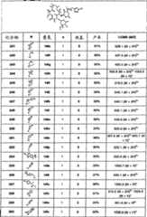 Figure A20058001353202411