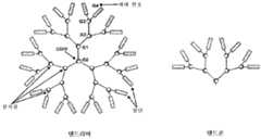 Figure 112011059052603-pct00071