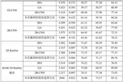 Figure BDA0003490396600000081