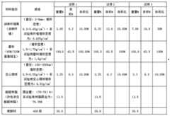 Figure BDA0000410422020000051