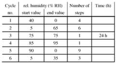 Figure imgf000012_0001