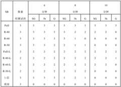 Figure BDA0001156389870000471