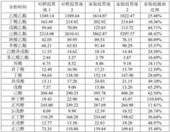 Figure BDA0003104162650000151