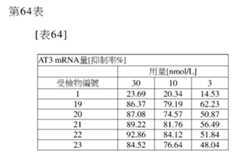 Figure 106103567-A0304-12-0281-275