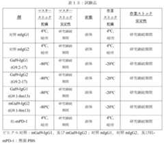 Figure 0007307443000030