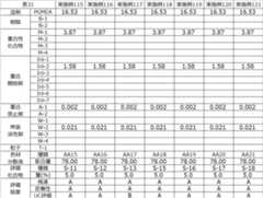 Figure JPOXMLDOC01-appb-T000070