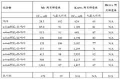 Figure BDA0000137967050001111