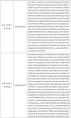 Figure PCTCN2021104810-APPB-000017