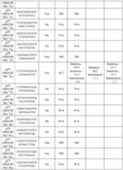 Figure imgf000167_0001