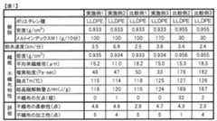 Figure 0007035359000001