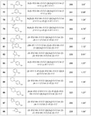 Figure 112011080000734-pct00121