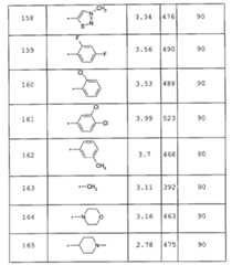Figure 112005050535669-pct00072