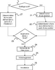 Figure FR3065802A1_D0001