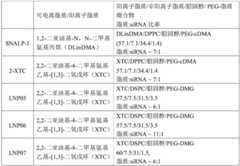 Figure BDA0003524089330000992