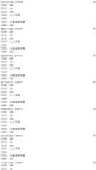 Figure IDA0002976854360001521