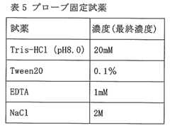 Figure JPOXMLDOC01-appb-T000005