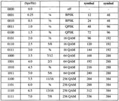 Figure imgf000029_0001