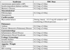 Figure imgf000145_0001