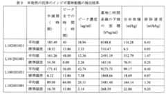 Figure 0007025356000019