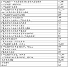 Figure BDA0002572923940005301