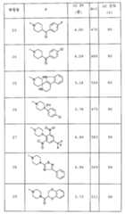 Figure 112005050535669-pct00048