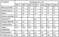 Figure imgf000160_0001