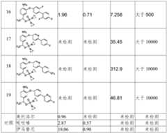 Figure PCTCN2020125123-APPB-000033