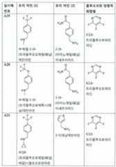 Figure 112017021375572-pct00013