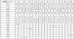 Figure BDA0002708942080000181