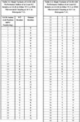 Figure imgb0608