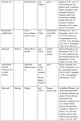 Figure imgf000195_0001