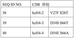Figure PCTCN2022096778-appb-000007